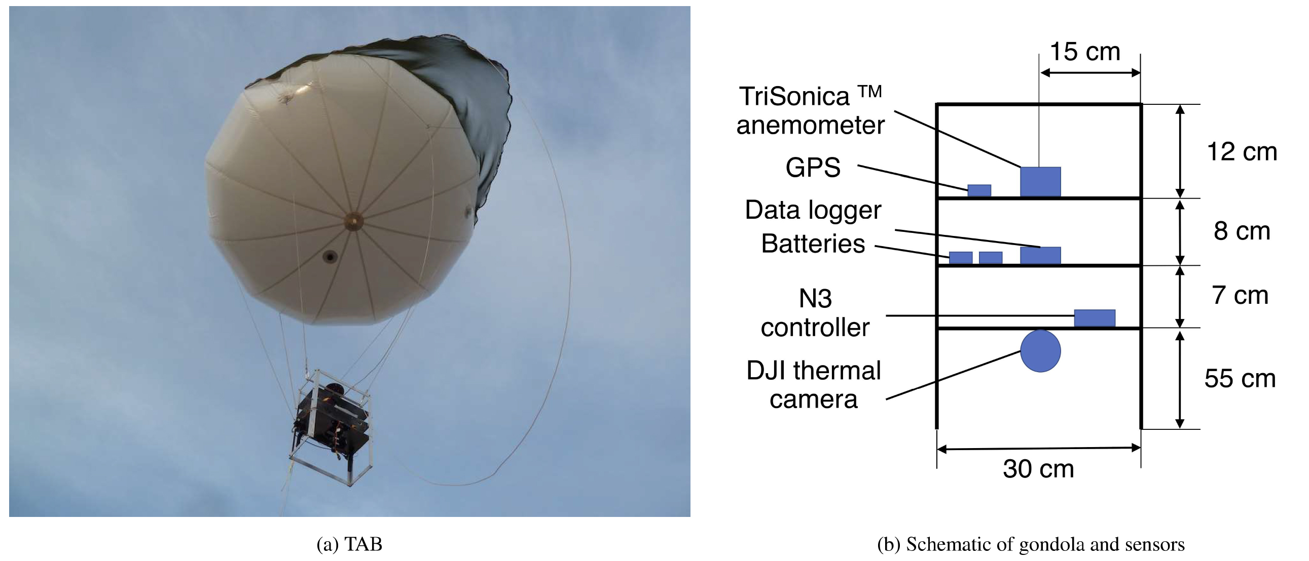 A Tethered Air Blimp (TAB) for observing the microclimate over a complex terrain